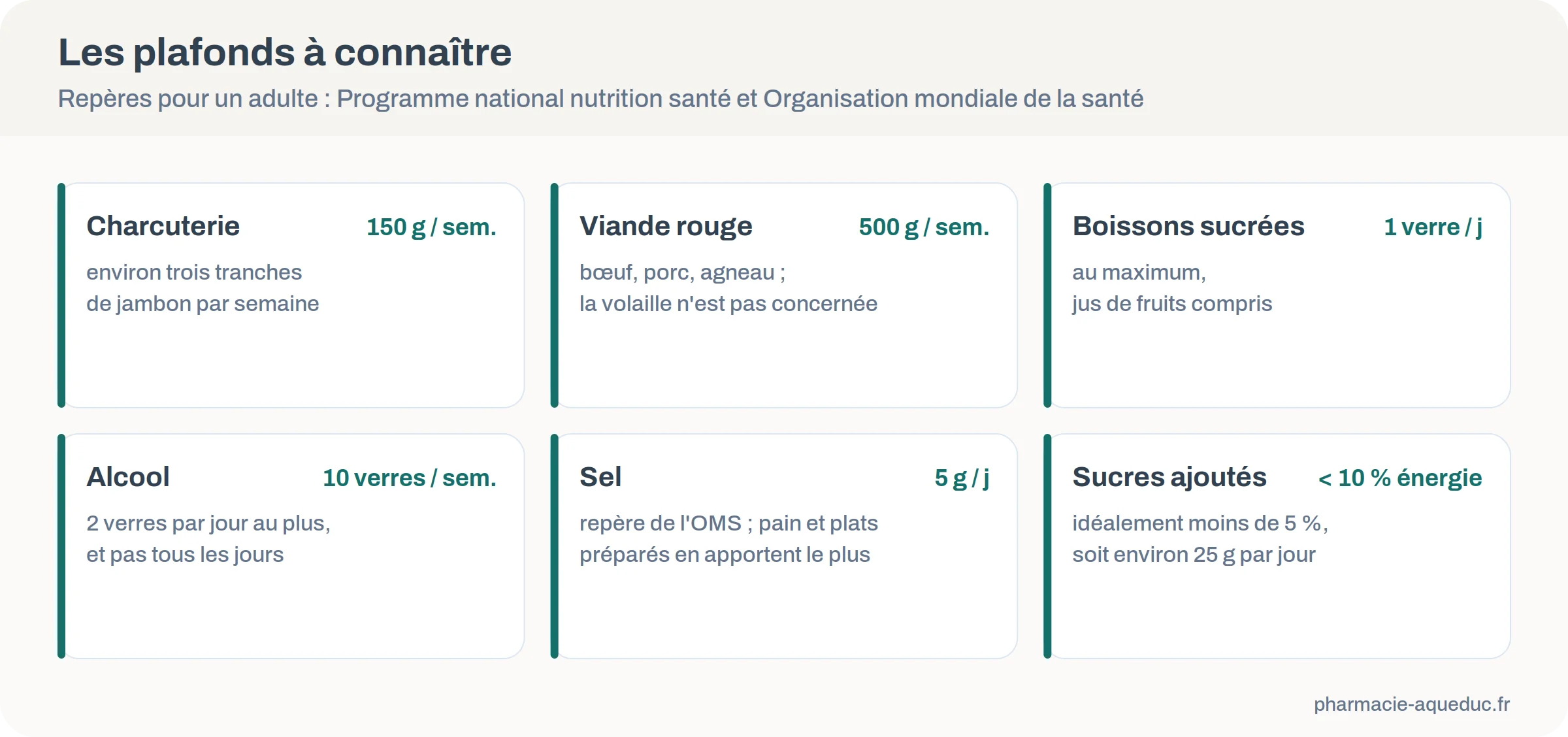 Six repères chiffrés pour limiter les aliments qui entretiennent l'inflammation