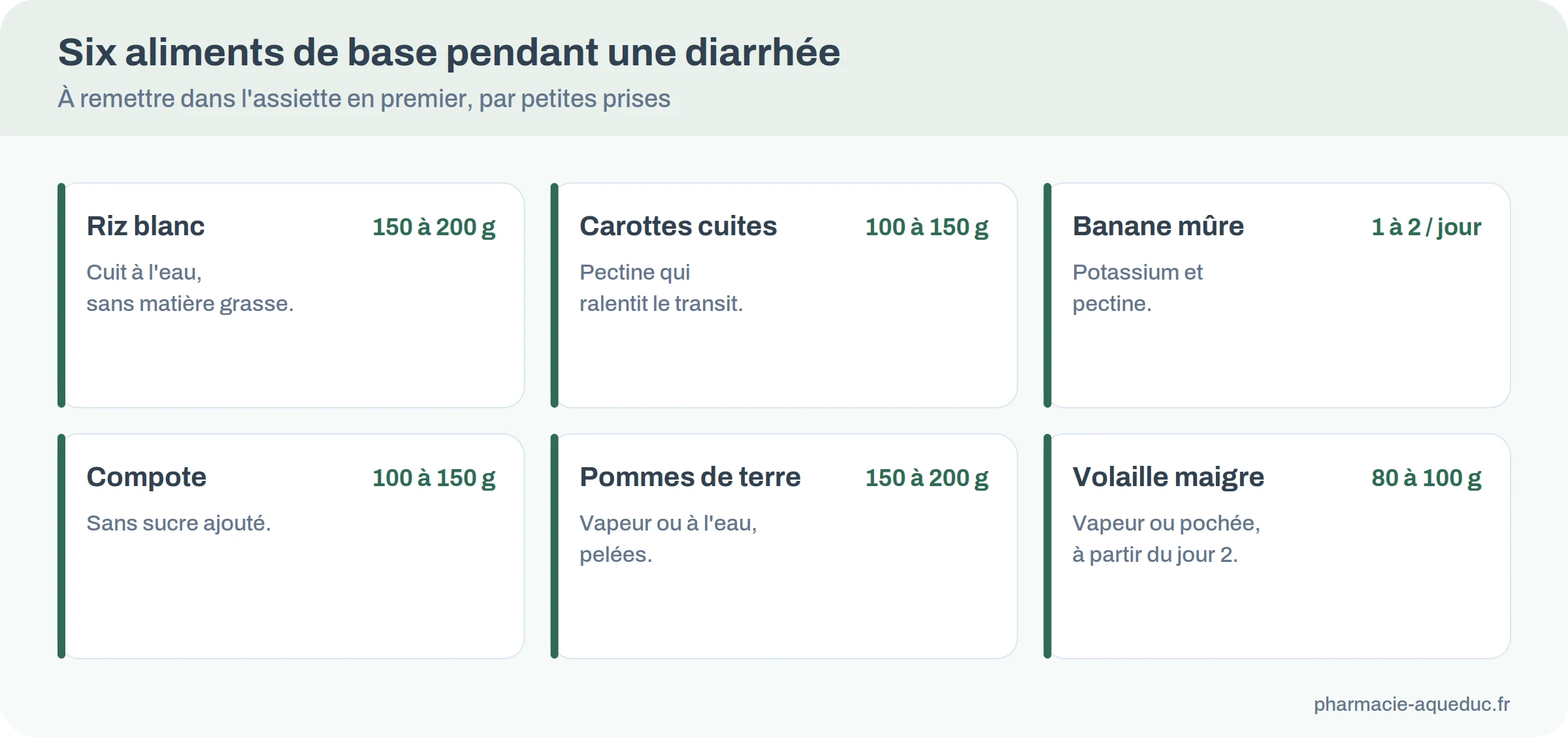 Les aliments à privilégier pendant une diarrhée : riz blanc, carottes cuites, banane, compote, pommes de terre, volaille maigre