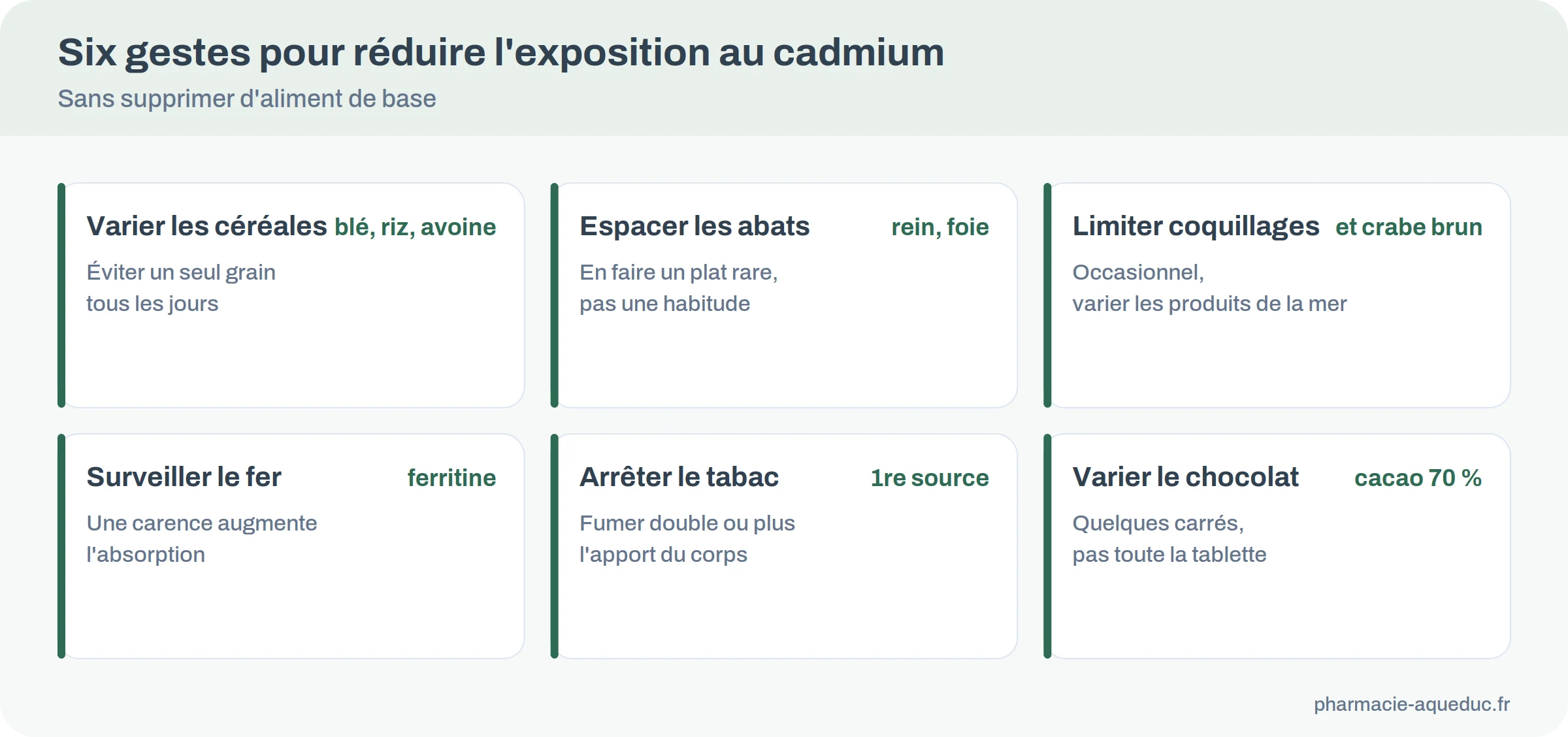 Infographie : six gestes pour réduire l&rsquo;exposition au cadmium par l&rsquo;alimentation